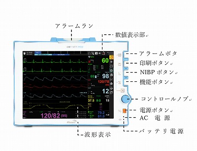 動物用生体情報モニター　各部名称